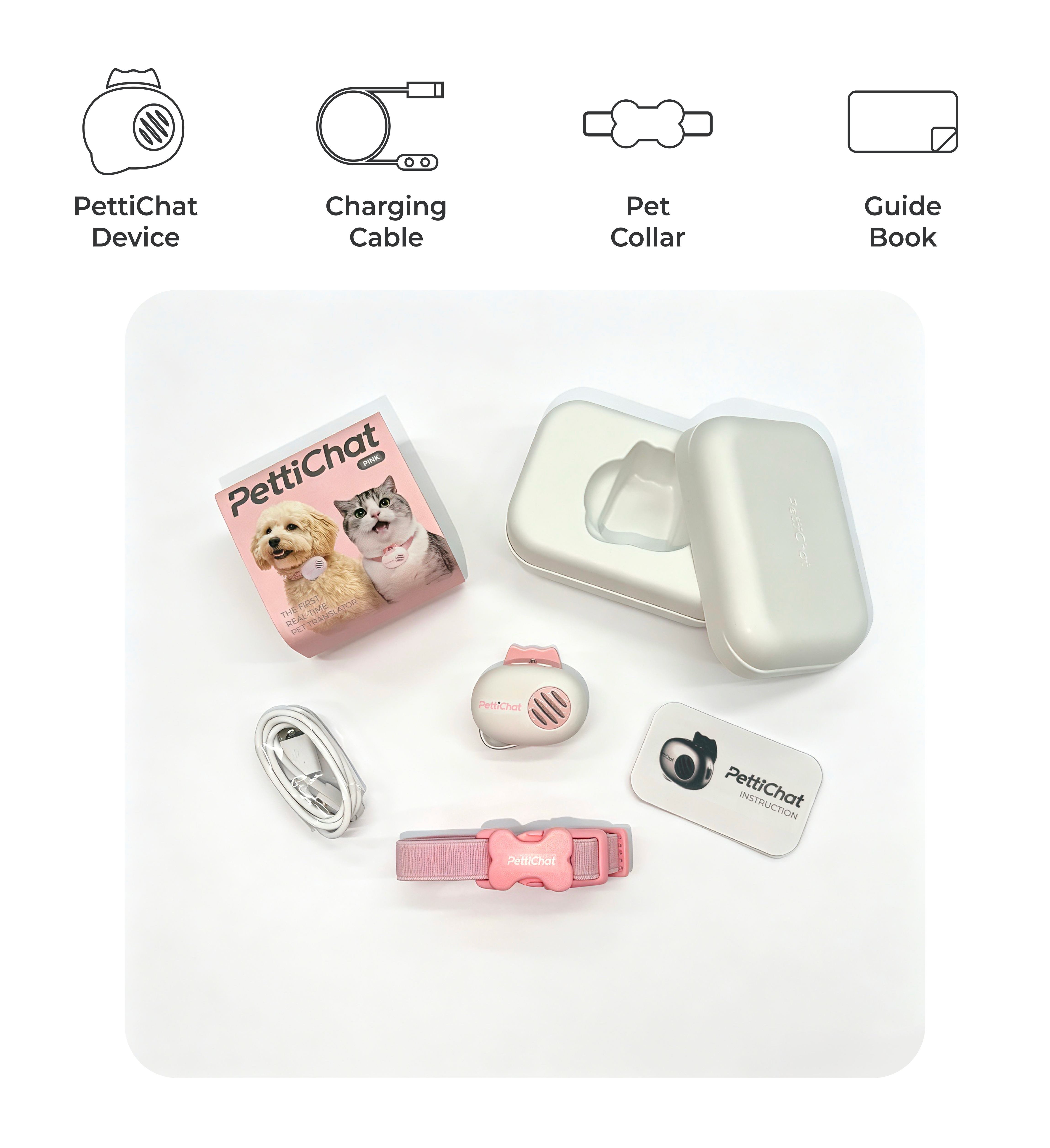 What's included with PettiChat